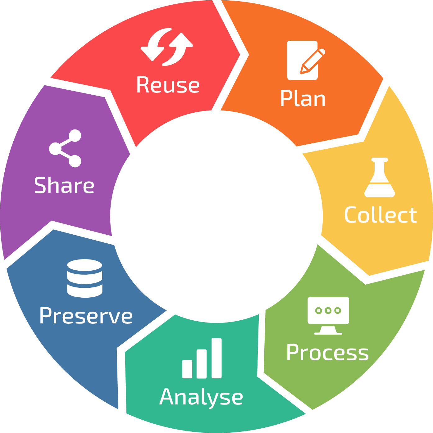 Data Management Best Practices - Data Lifecycle Management