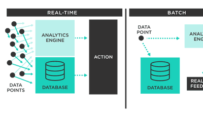 Batch Processing vs Stream Processing: Pros, Cons, Examples