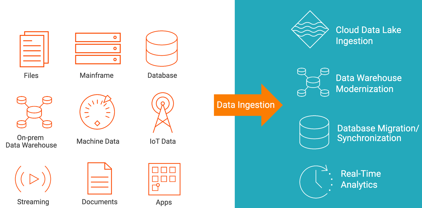 Data Ingestion vs ETL - What Is Data Ingestion