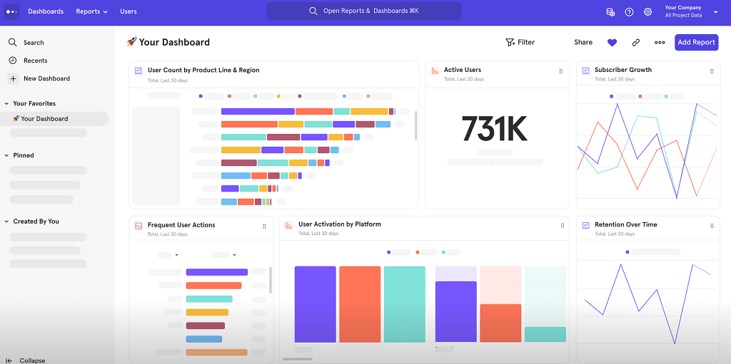 Mixpanel to BigQuery - Mixpanel