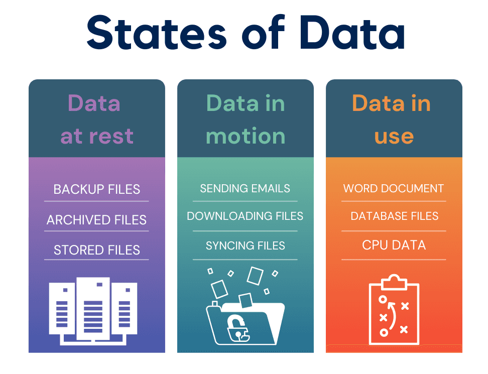 What Is Data In Motion & How Do You Protect It In Transit?