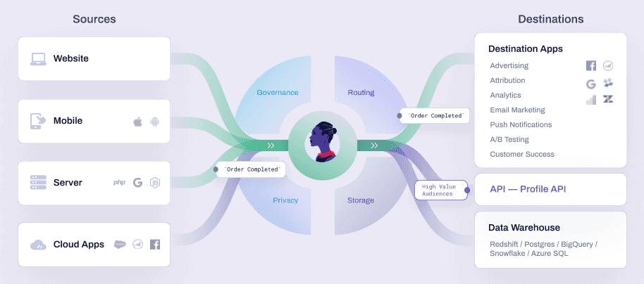 What is Data Mapping? Types, Tools, & Best Techniques 2024