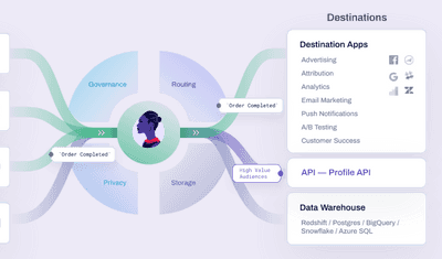 What is Data Mapping? Types, Tools, & Best Techniques 2024