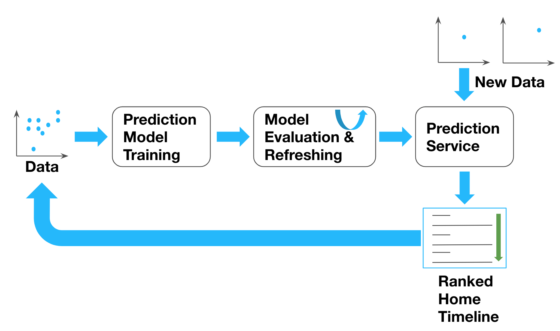 Streaming Data - Role Of Data Streaming In Predictive Modeling