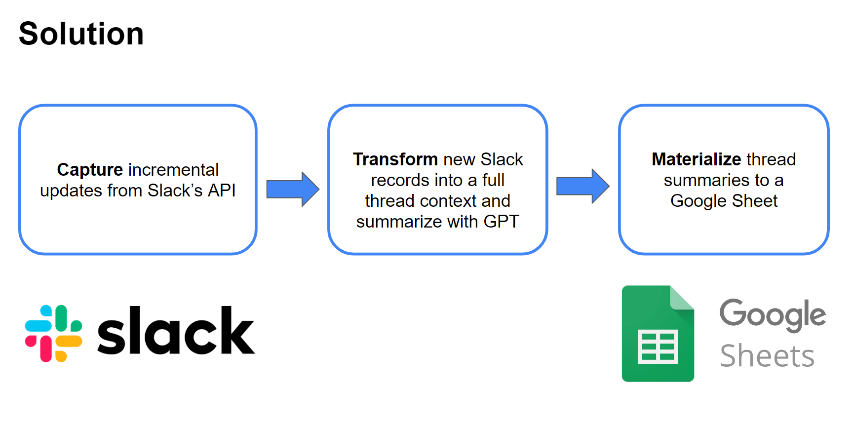 slack solution