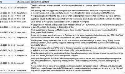 gpt real time pipeline - spreadsheet of slack thread summaries