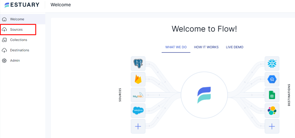 DynamoDB to PostgreSQL - Flow Sources