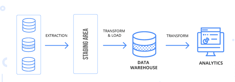 Data Integration Strategy - ETL