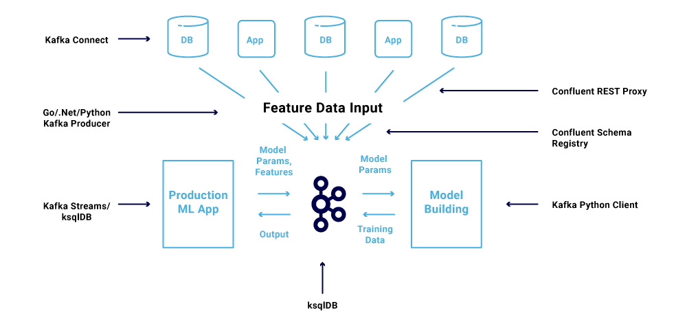 Coding Your Own Data Integration Solution