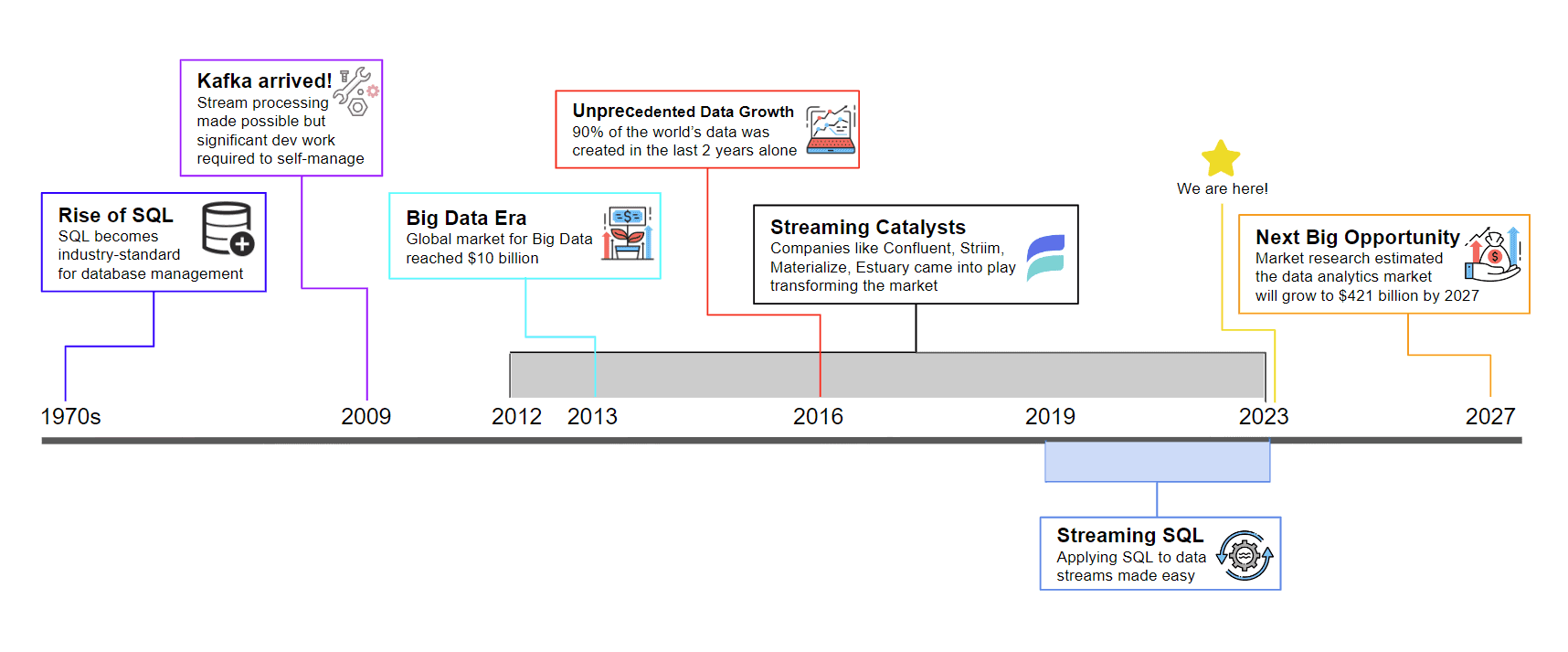 Streaming SQL Full Guide: How to Transform Real-Time Data