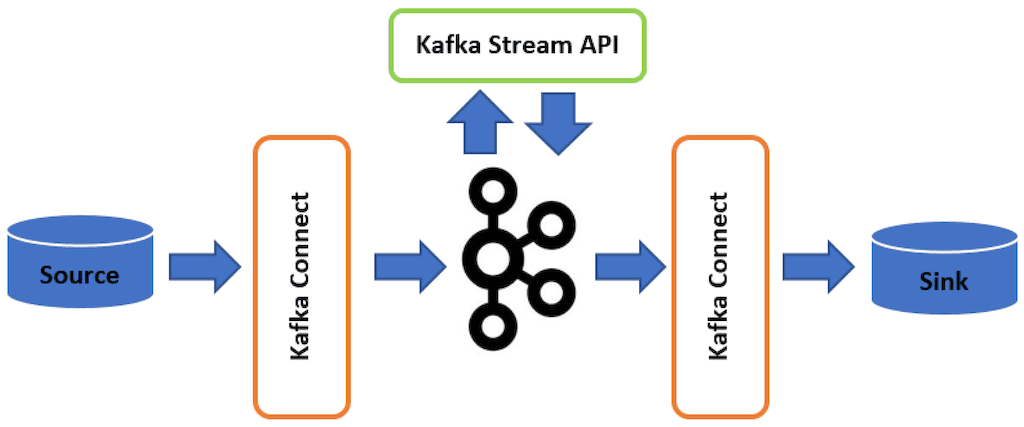 Confluent Kafka vs Apache Kafka - Distributed Streaming