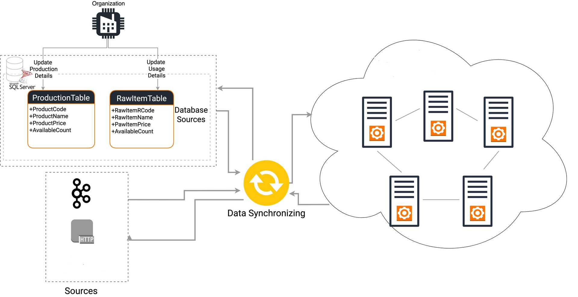 What Is Data Synchronization? Purpose, Types, & Methods