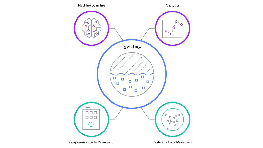 kafka data storage - data lake