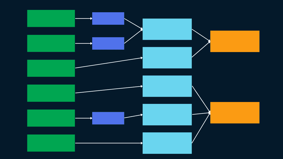 Beginner's Guide to dbt Data Modeling