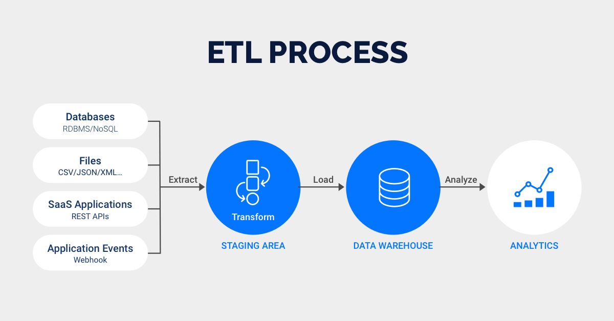 02 Data Ingestion vs ETL - What Is ETL.png