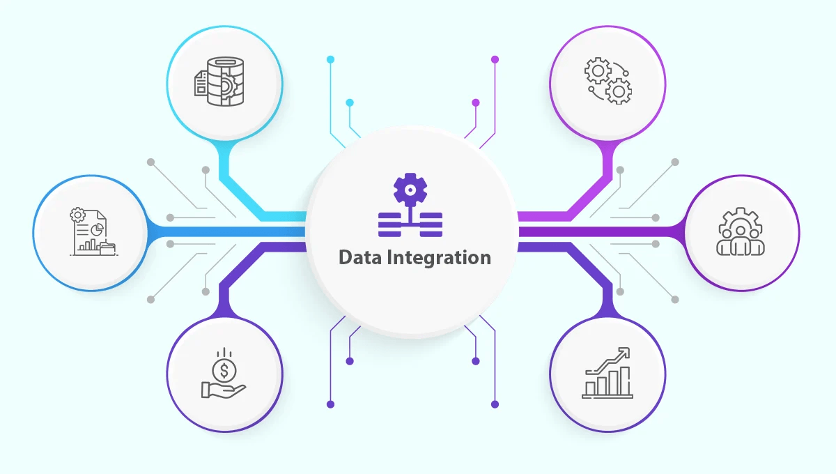 02 Data Integration Strategy - Data Integration Strategies